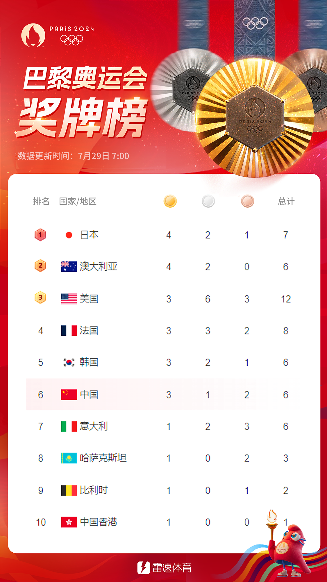 今日奥运会看点：中国射击队继续冲金 中国女排首场比赛将对阵美国队 