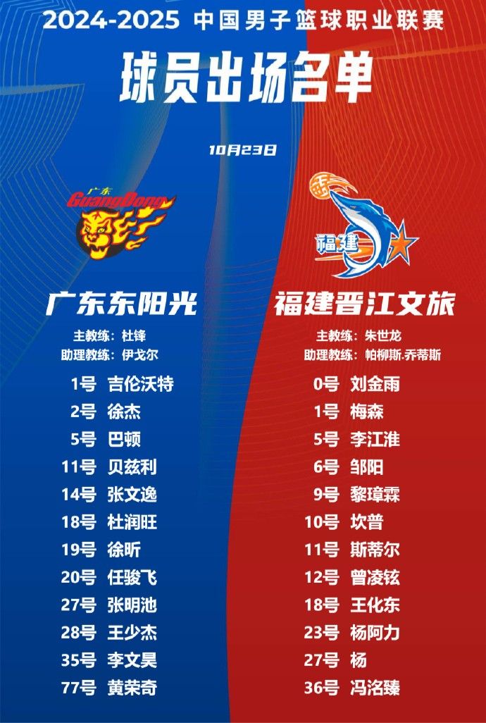 🌟广东男篮VS福建大名单:广东队长胡明轩和张皓嘉轮休