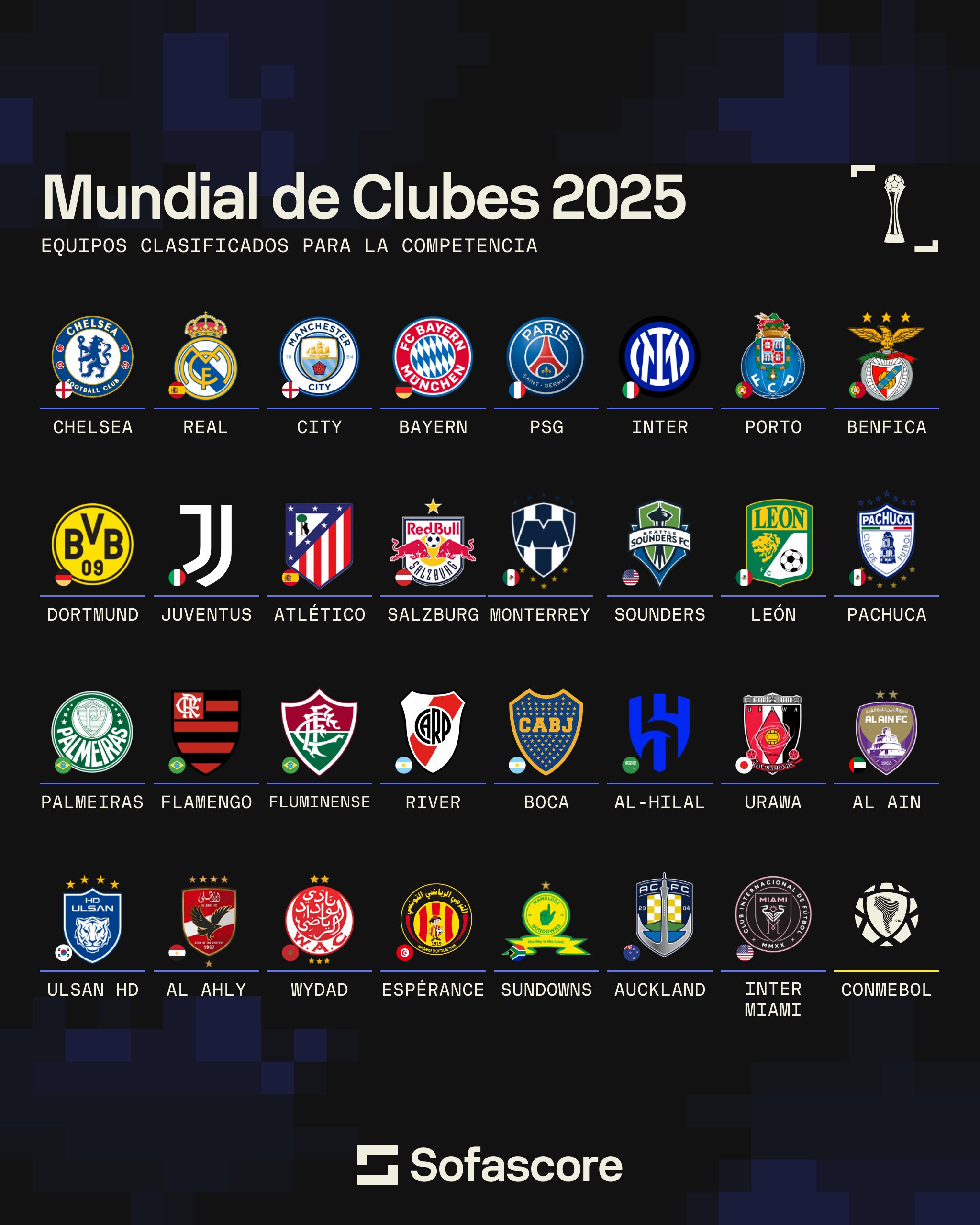 FIFA公布新世俱杯细则:需提交最少26名、最多35名球员的最终名单