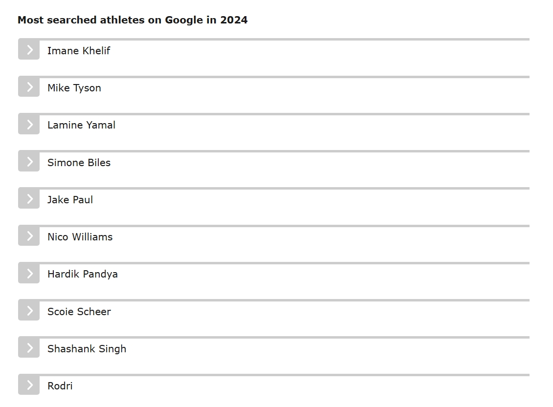 谷歌年度搜索最多运动员:泰森第2亚马尔第3,尼科第6罗德里第10